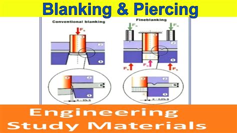 blanking process in sheet metal pdf|blanking and piercing diagram.